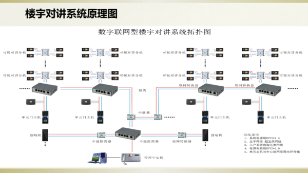 安防的设计理念怎么写（安防的设计理念怎么写的）-第1张图片-安保之家