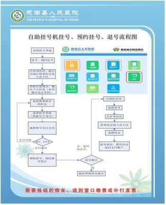 医院自助消费机怎么用（三甲医院预约挂号后怎么付款）-第1张图片-安保之家