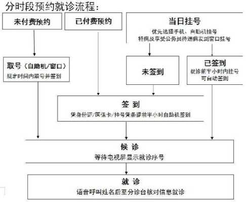 医院自助消费机怎么用（三甲医院预约挂号后怎么付款）-第2张图片-安保之家