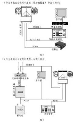 监控高速球的线怎么接，监控球机和枪机怎么接线图解-第3张图片-安保之家