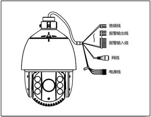 监控高速球的线怎么接，监控球机和枪机怎么接线图解-第2张图片-安保之家