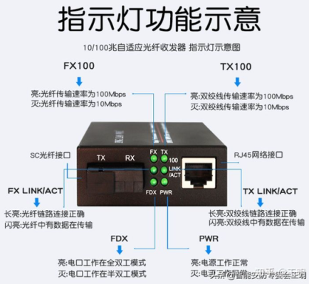 光纤收发器怎么区分单模（光纤收发器怎么区分单模和多模）-第1张图片-安保之家