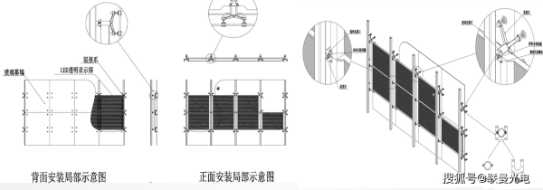 led大屏安装详细教程，怎么装led大屏接线方法视频-第3张图片-安保之家