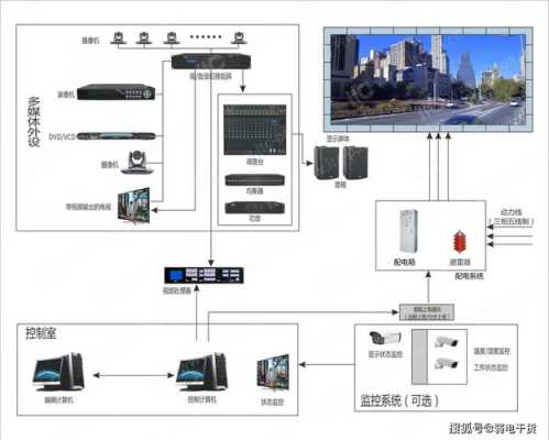 led大屏安装详细教程，怎么装led大屏接线方法视频-第2张图片-安保之家