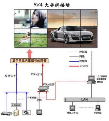 lcd拼接大屏怎么显示字（lcd 显白色字是什么原理）-第2张图片-安保之家