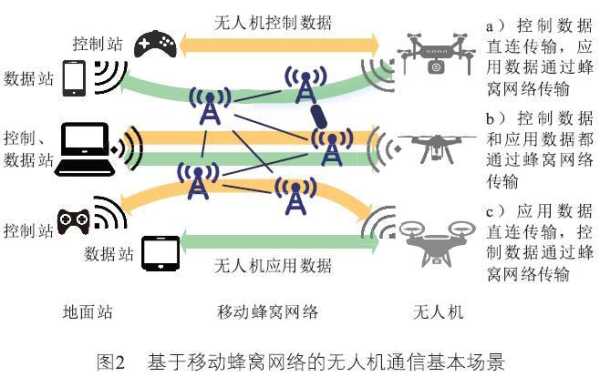 小型无人机通信方式及原理，无人机怎么传输信号的视频-第1张图片-安保之家