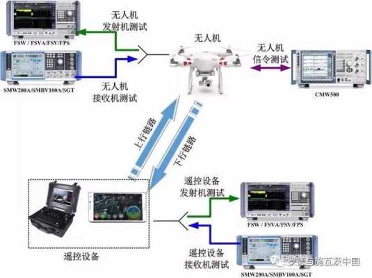 小型无人机通信方式及原理，无人机怎么传输信号的视频-第2张图片-安保之家