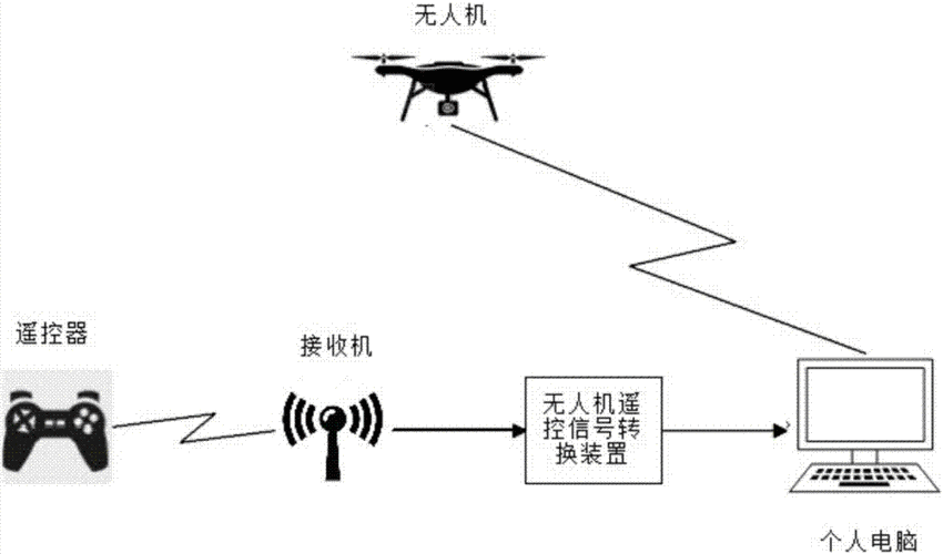 小型无人机通信方式及原理，无人机怎么传输信号的视频-第3张图片-安保之家