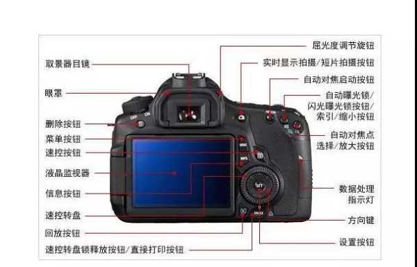 摄像机是怎么拍照原理（摄像机录像是什么原理）-第2张图片-安保之家