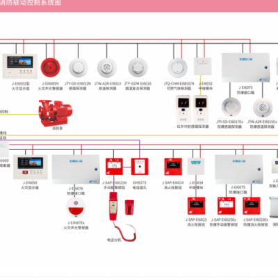 安宇宁联动声光报警器怎么设置，安防报警器怎么调时间长短-第2张图片-安保之家