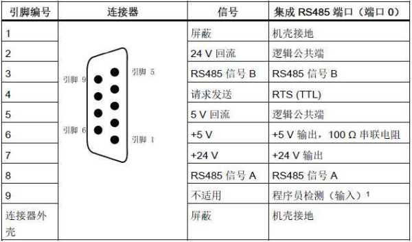 断接收发器怎么接（∪段接收器是什么?）-第1张图片-安保之家