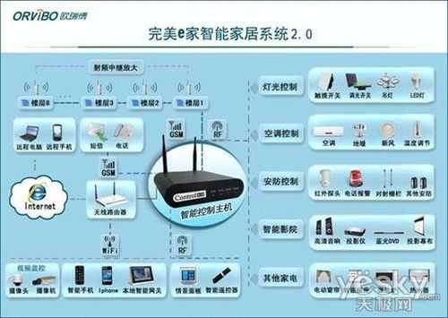 监控怎样添加家庭成员，安装监控共享设备怎么弄的-第2张图片-安保之家