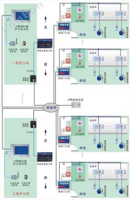 窗口对讲机怎么接线，来邦医护对讲系统怎么连接wifi-第1张图片-安保之家