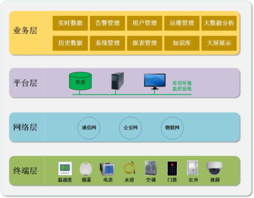 不同分店怎么配置内网，多个地方监控怎么在总部看回放-第2张图片-安保之家