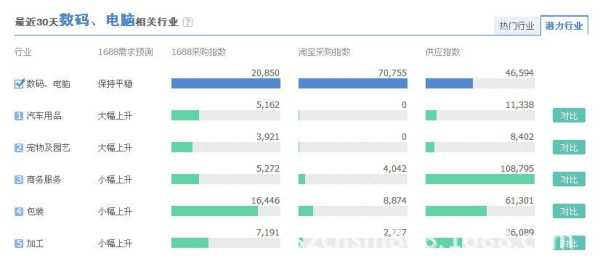 访客通道管理价目怎么样（阿里指数靠谱吗）-第1张图片-安保之家