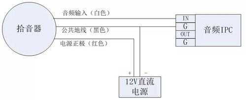 监控拾音器怎么接，监控怎么安装拾音器视频-第2张图片-安保之家