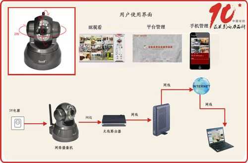 怎样把照片和录像整合，监控录像怎么合成一起看-第1张图片-安保之家