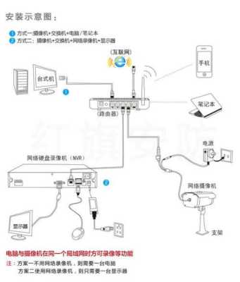 家里监控怎么连接手机远程监控，监控摄像头远程怎么连接手机-第1张图片-安保之家