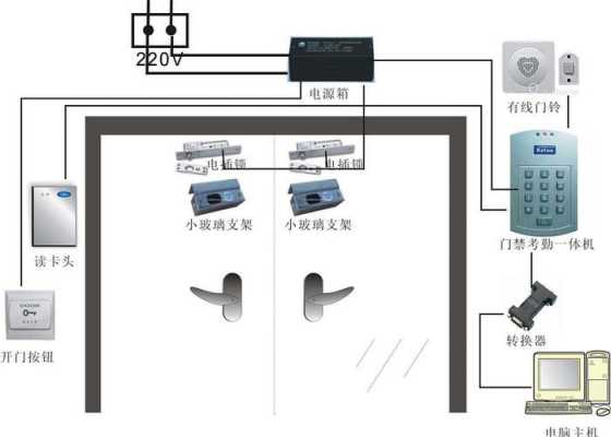 门禁报警器怎么安装位置（门禁报警器怎么安装位置图解）-第2张图片-安保之家