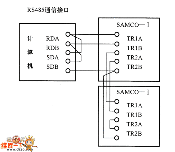 485正确接线法，电话线怎么接485信号线-第2张图片-安保之家