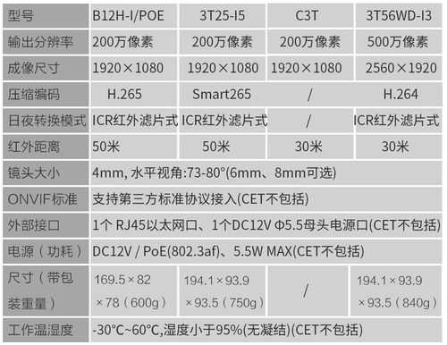 海康头型号怎么看像素（海康摄像头型号怎么看像素）-第3张图片-安保之家