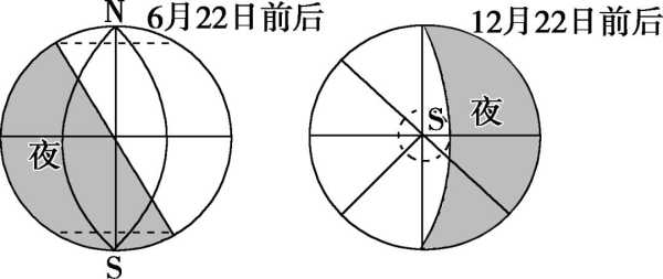 光照图的判读技巧，半球型监控怎么调角度视频-第2张图片-安保之家