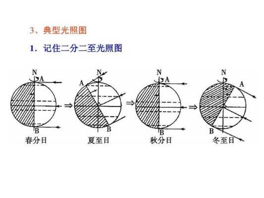 光照图的判读技巧，半球型监控怎么调角度视频-第1张图片-安保之家