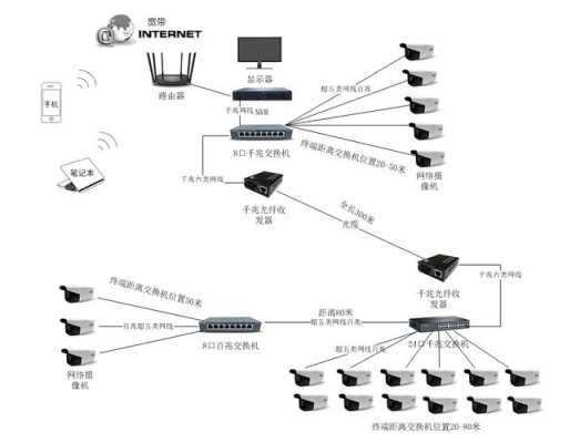 无网监控器怎么原理（户外无线无网摄像头原理）-第3张图片-安保之家