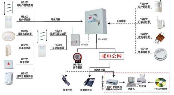 店铺安防报警设备怎么连接（店铺安防报警设备怎么连接的）-第1张图片-安保之家