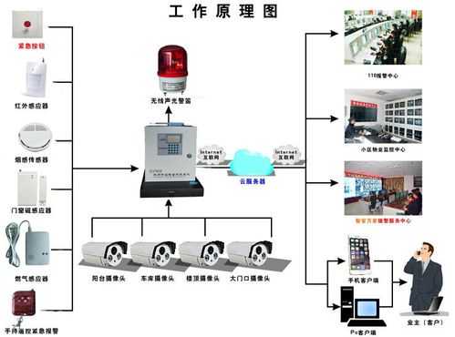 店铺安防报警设备怎么连接（店铺安防报警设备怎么连接的）-第3张图片-安保之家