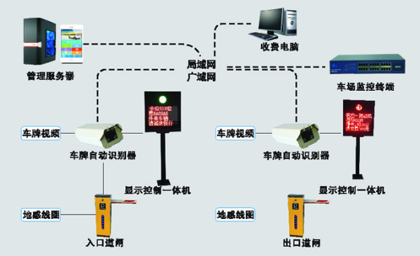 车牌识别虚拟线圈触发原理，车辆识别解决方案-第2张图片-安保之家