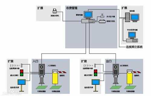 车牌识别虚拟线圈触发原理，车辆识别解决方案-第1张图片-安保之家