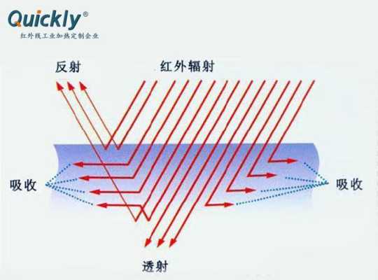 红外线怎么样反光（红外线怎么样反光的）-第1张图片-安保之家