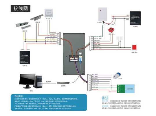 人脸磁力锁门禁接线方法，中控磁力锁怎么接线图解-第2张图片-安保之家