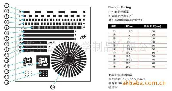 单元板分辨率怎么计算（单元板分辨率怎么计算的）-第1张图片-安保之家