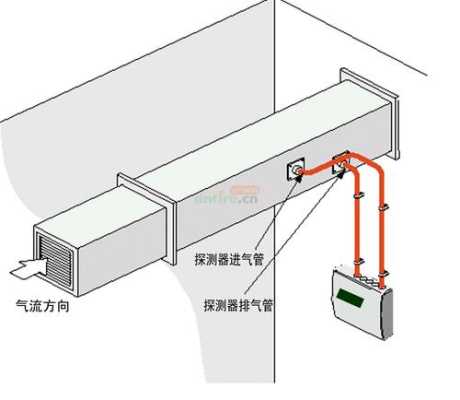 独立式烟雾探测报警器怎么安装，烟雾探测器怎么安装位置图解-第3张图片-安保之家