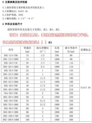 防爆挠性管怎么选规格（防爆挠性管怎么选规格型号）-第2张图片-安保之家