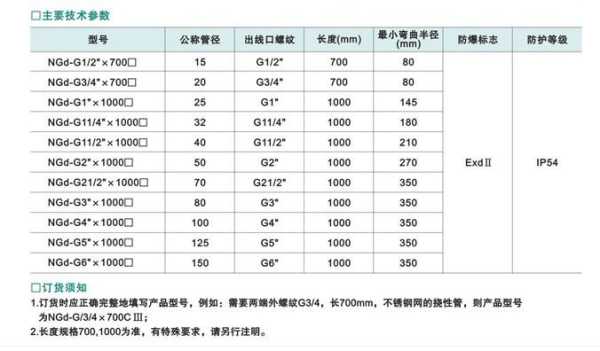 防爆挠性管怎么选规格（防爆挠性管怎么选规格型号）-第1张图片-安保之家