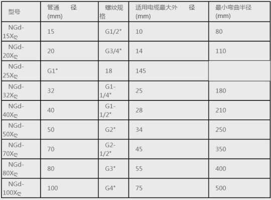 防爆挠性管怎么选规格（防爆挠性管怎么选规格型号）-第3张图片-安保之家