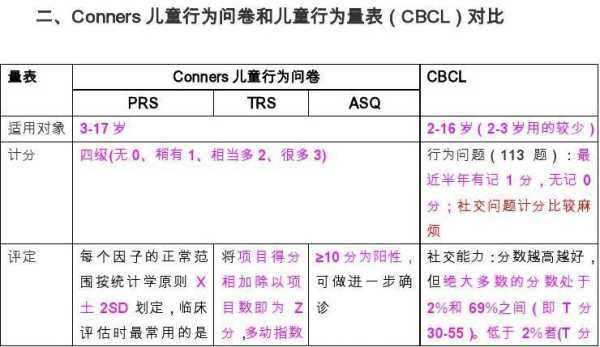 as筛查结果怎么看（asq筛查）-第1张图片-安保之家