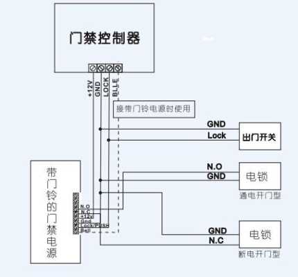 anbaod门禁锁怎么改密码（anbaod门禁说明书）-第3张图片-安保之家