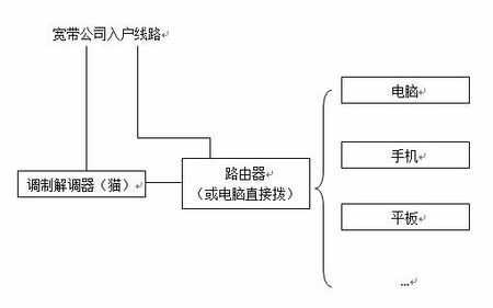 宽带配线箱线怎么弄的（家属楼穿线流程）-第2张图片-安保之家