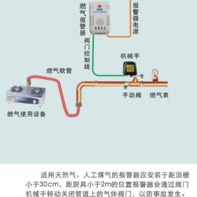 气体泄露报警器怎么装（煤气罐的漏气报警器怎么安装）-第1张图片-安保之家