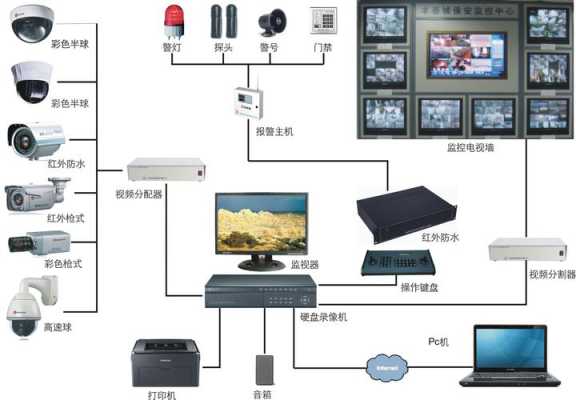 智能电视机怎么用闭路（智能电视机怎么用闭路电视）-第1张图片-安保之家