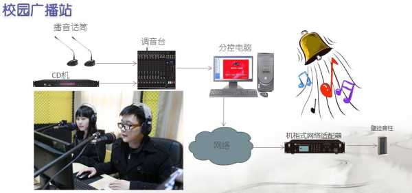 伴你行b628数字收音机不能收听广播，校园广播系统故障-第2张图片-安保之家