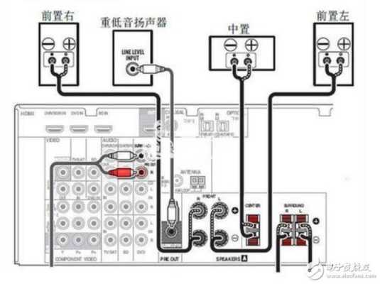海康功放机怎么连接音响（放大器和功放怎么接）-第2张图片-安保之家
