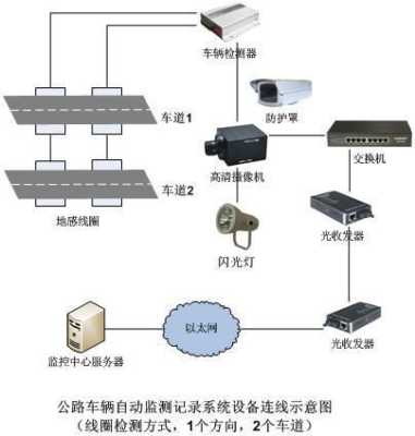 卡口智慧摄像头怎么安装（顺冠照明怎么安装）-第1张图片-安保之家