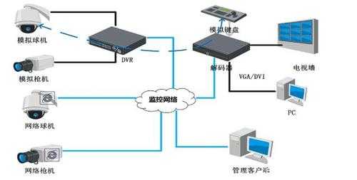 矩阵解码器12块拼接大屏如何连线，拼接屏怎么链接解码器设备-第3张图片-安保之家