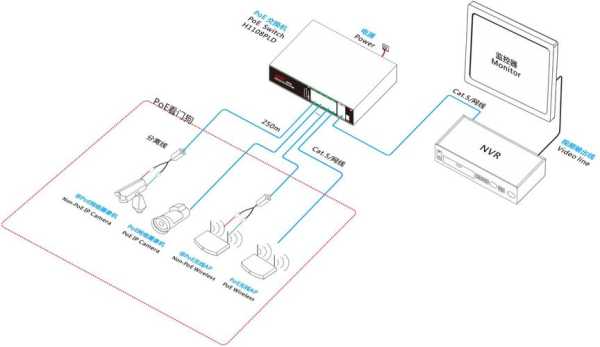 不是poe供电的摄像头怎样转换成poe供电，poe供电怎么改成直接供电-第2张图片-安保之家