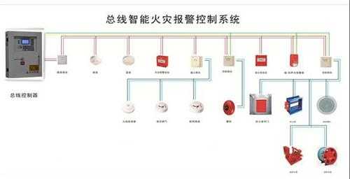 烟雾到哪种程度触发火警，烟雾报警器怎么算触发时间-第1张图片-安保之家